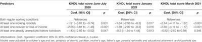 Parents’ Working Conditions in the Early COVID-19 Pandemic and Children’s Health-Related Quality of Life: The Ciao Corona Study